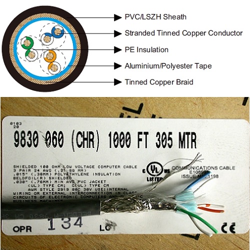 Belden 9830 Cable Multi-Conductor Low Capacitance Computer Cable for EIA RS-232/422